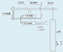 UTD電動浮筒液（界）位變送器