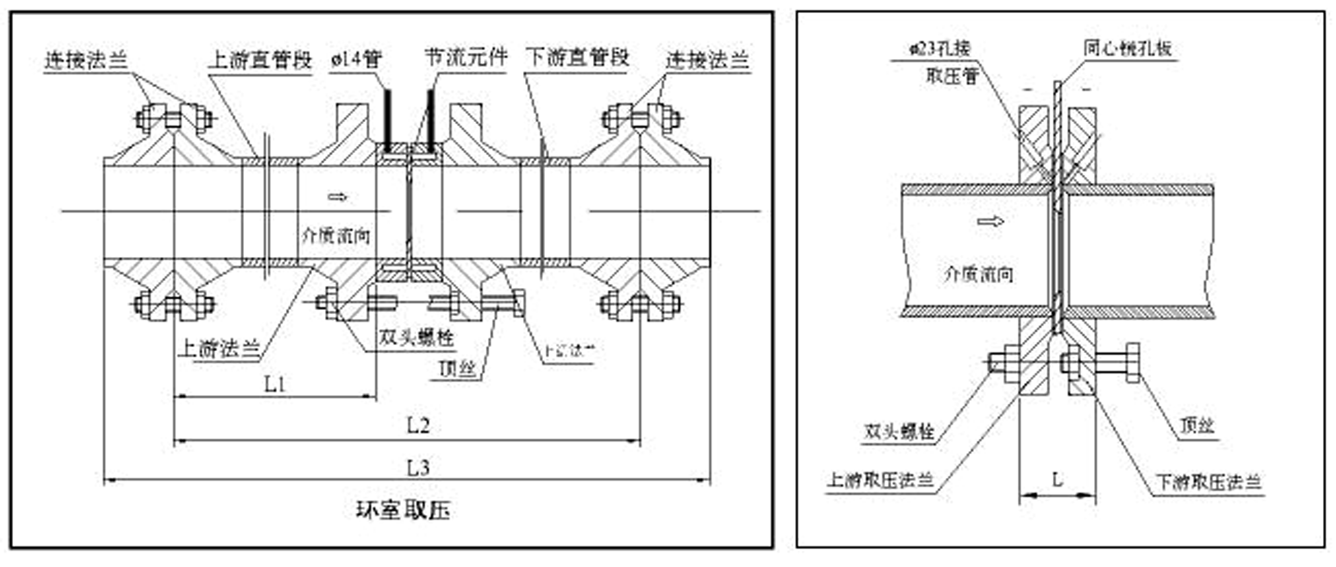 LG型節(jié)流裝置